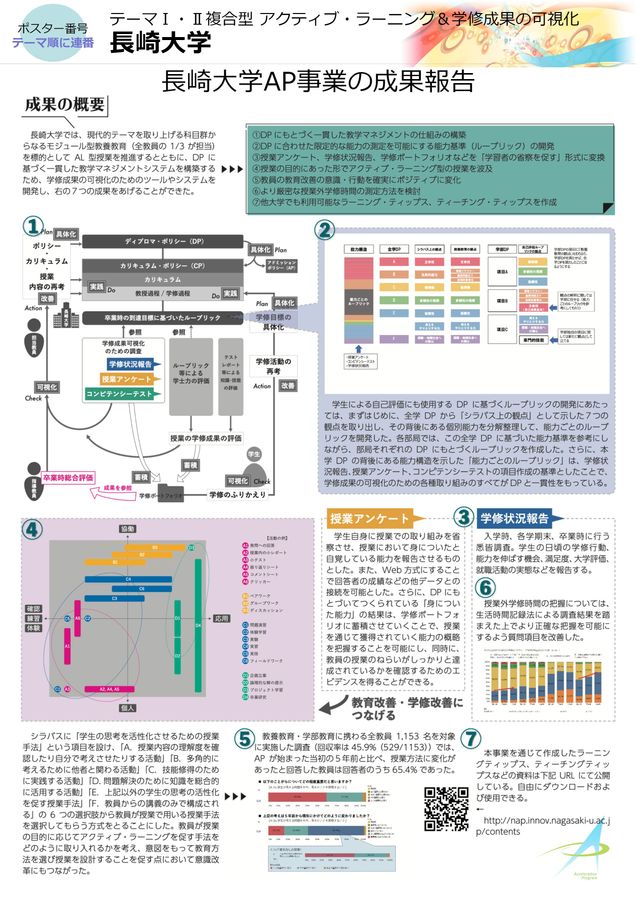 A0ポスターテンプレート_長崎大学